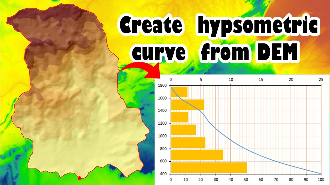 Create  hypsometric curve  from DEM