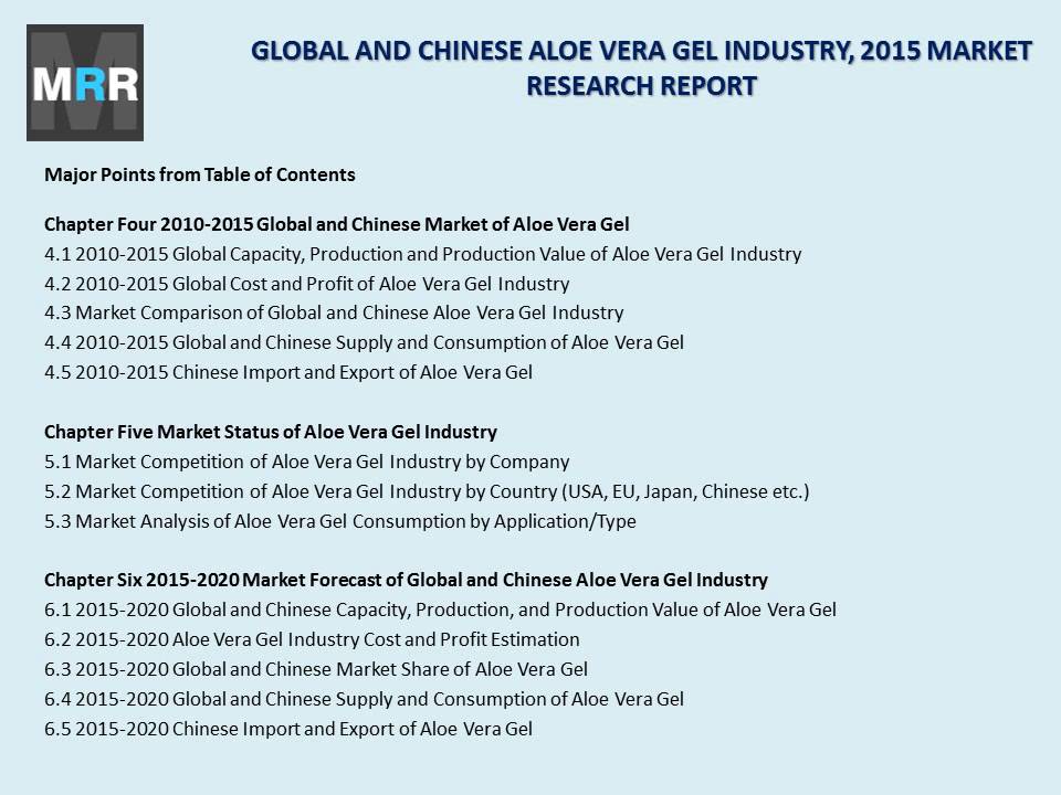Aloe Vera Gel Market Trends and 2020 Forecasts for Manufacturers
