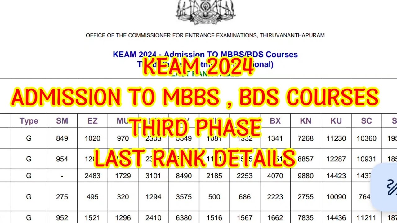 KEAM 2024 //THIRD PHASE LAST RANK DETAILS //ADMISSION TO MBBS , BDS COURSES