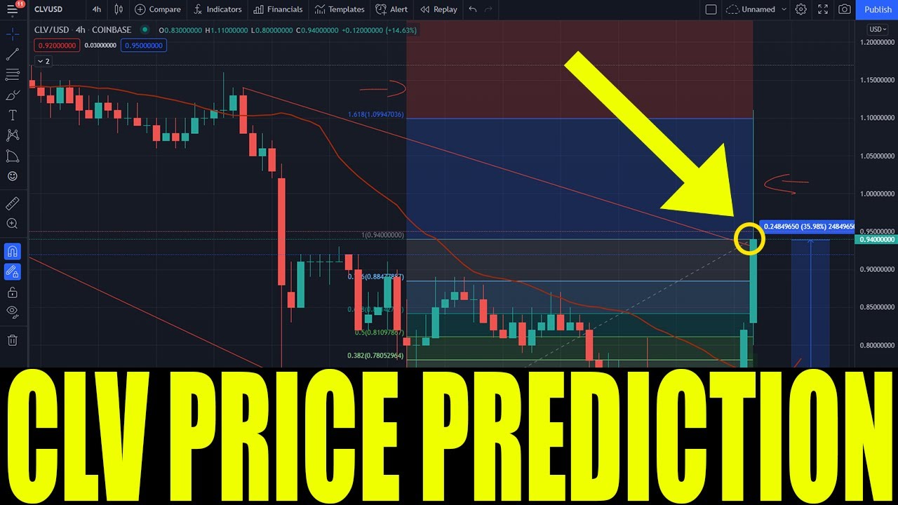 CLV CRYPTO PRICE PREDICTION -  CLOVER FINANCE COIN PRICE -CLV TOKEN HUGE PRICE INCREASSES +200%