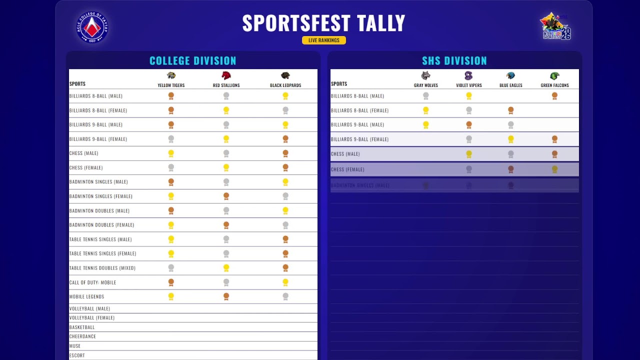 ACLC COLLEGE OF TAYTAY MLBB Sportsfest 2026 - Day 2 Lower Bracket