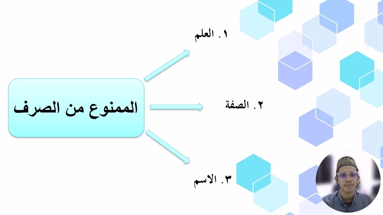 Nahu 2 QBA2023 الإسم المجرور