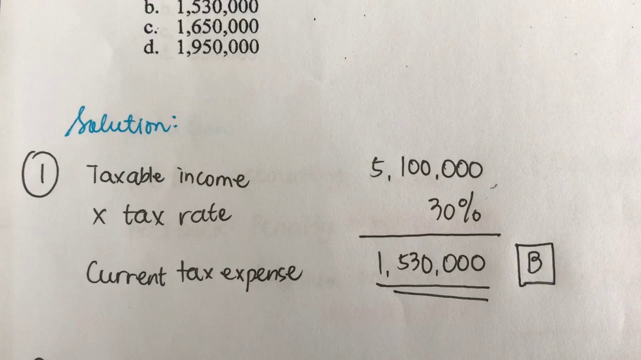 PAS 12 Income Taxes: Basic Approach