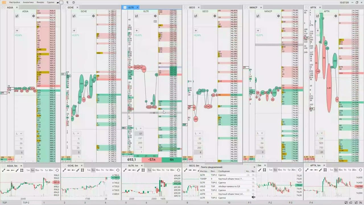 GLTR Проедание плотности/тильт из-за пред. убытка/26.03.2024