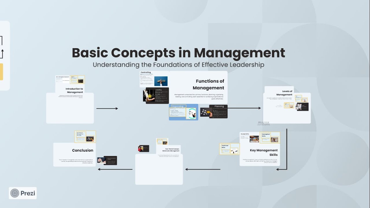 Basic concepts in management المفاهيم الاساسية في الادارة