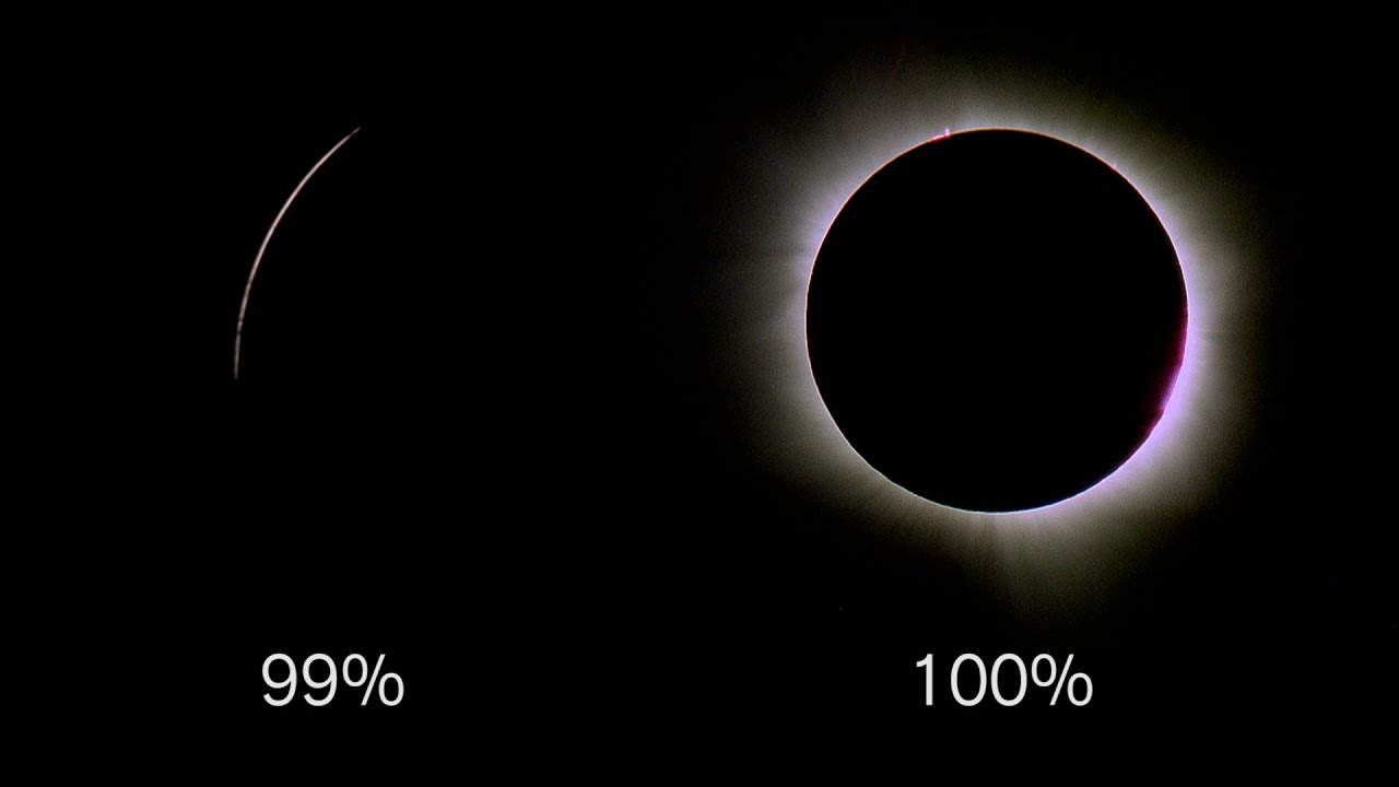 When it comes to solar eclipses, 99% ≠ 100%.
