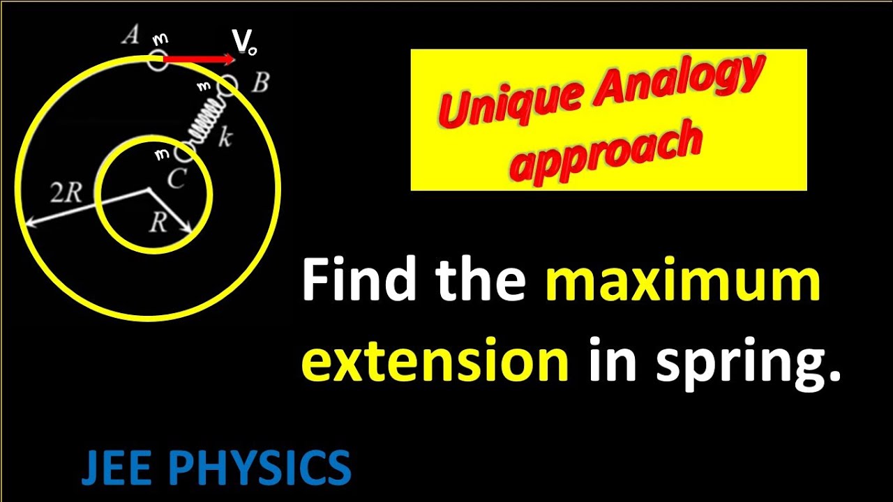 Unique approach to attempt tough physics questions. JEE PHYSICS