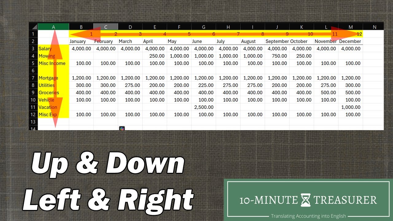 Excel: существует ли формула для суммирования на основе горизонтальных и вертикальных критериев?