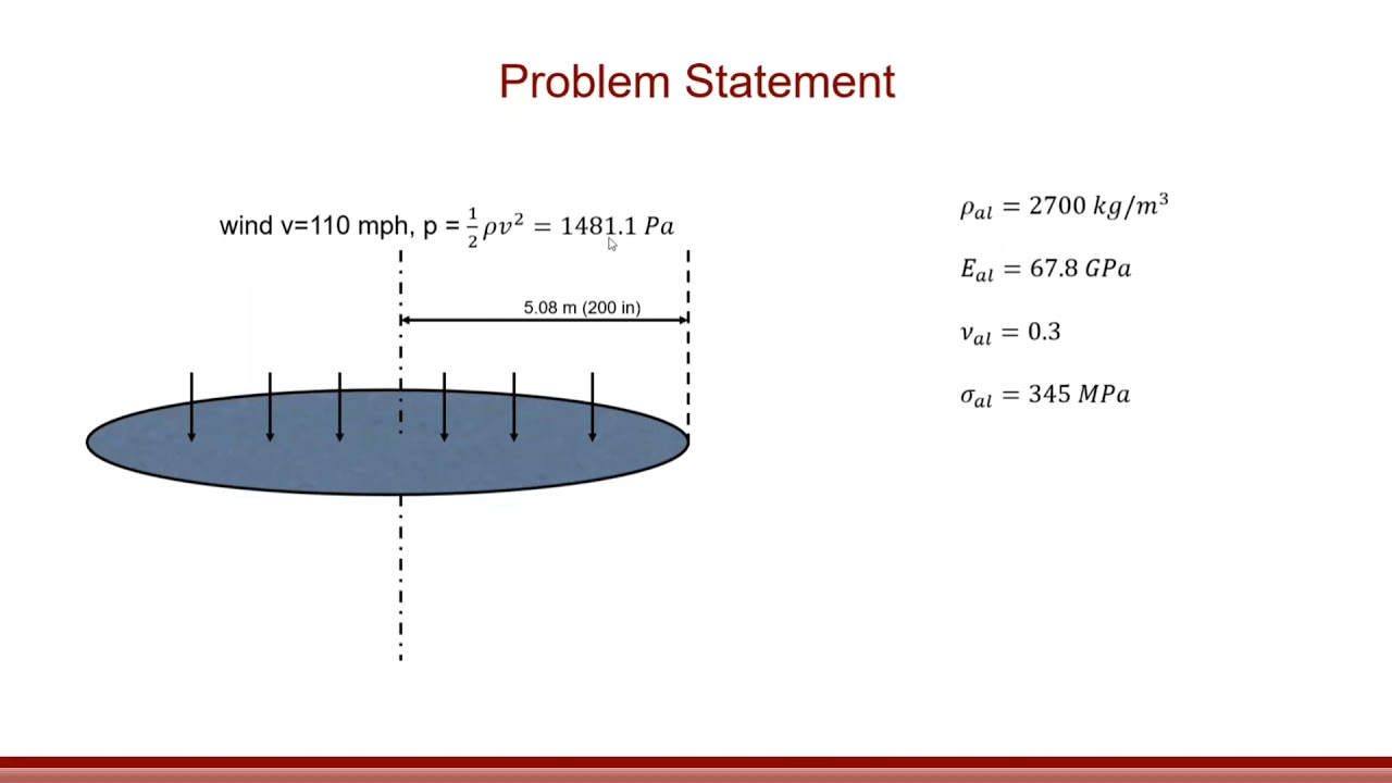 #ABAQUS Tutorials: Thickness of a Reflector Dish Under Gravity and Wind Load