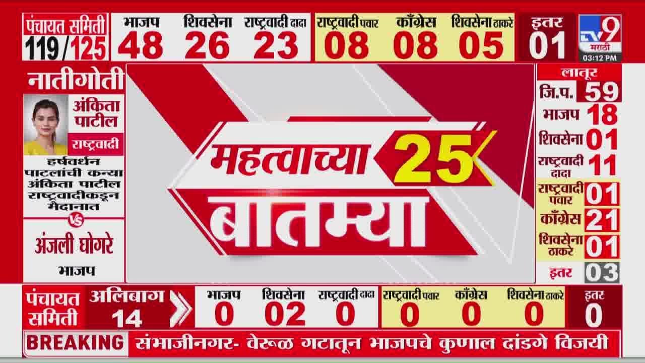 Breaking 25 Fast News महत्त्वाच्या 25 बातम्या | Today Breaking | 9 February 2026 | Today Fast News