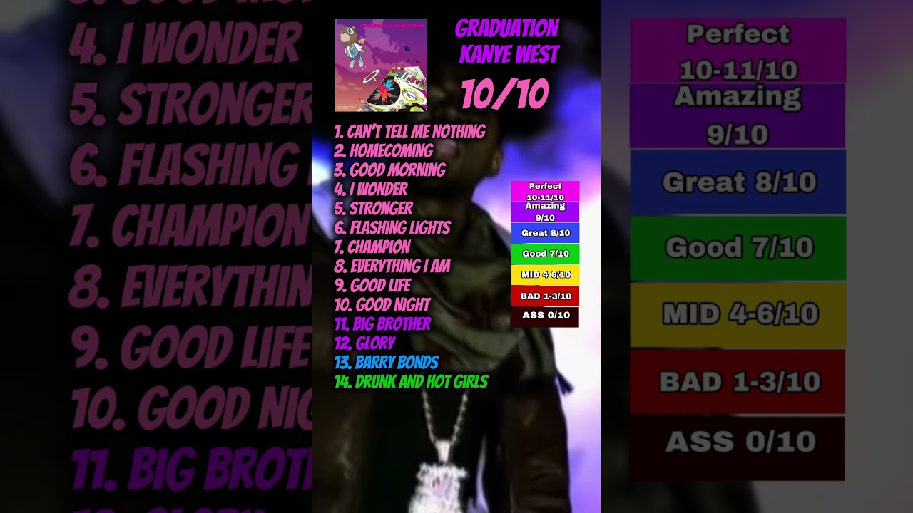 Kanye West - Graduation | Album Re Review