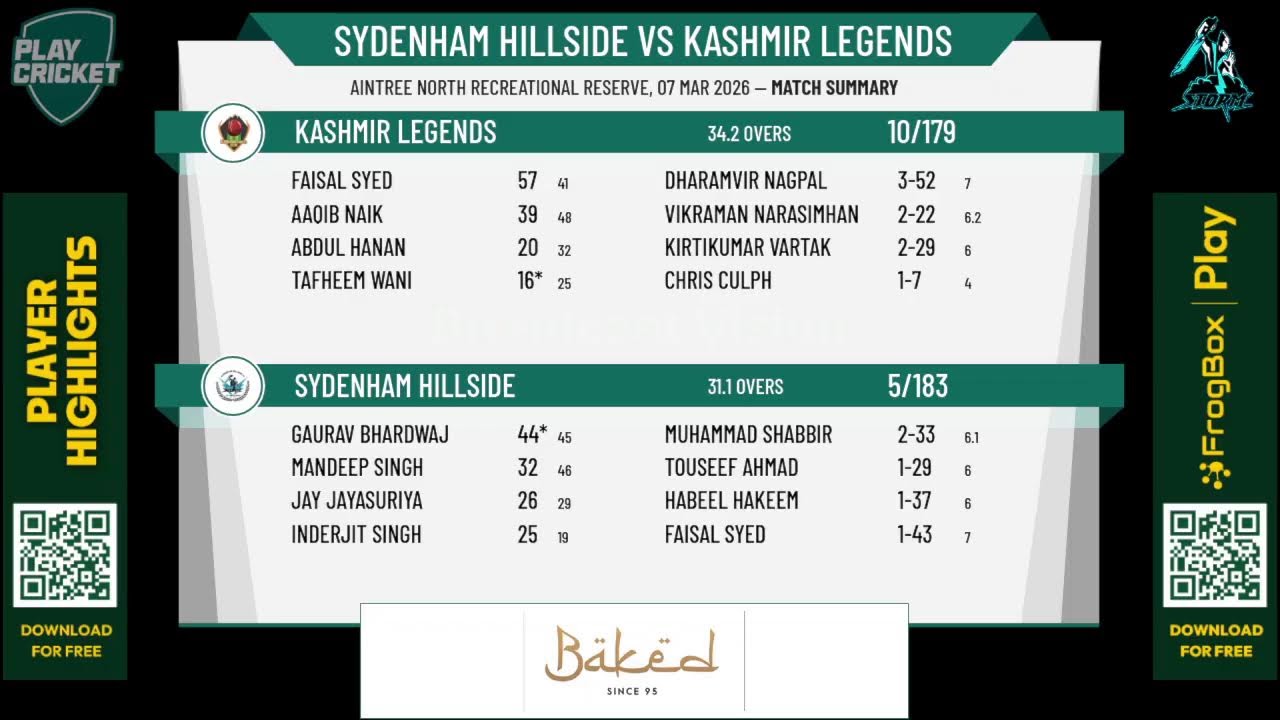 Sydenham Hillside (Knight) v Kashmir Legends (Knight)