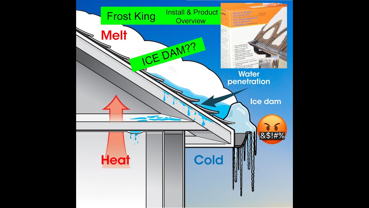 Frost King - Roof & Gutter De-icing Cable. Install & Overview