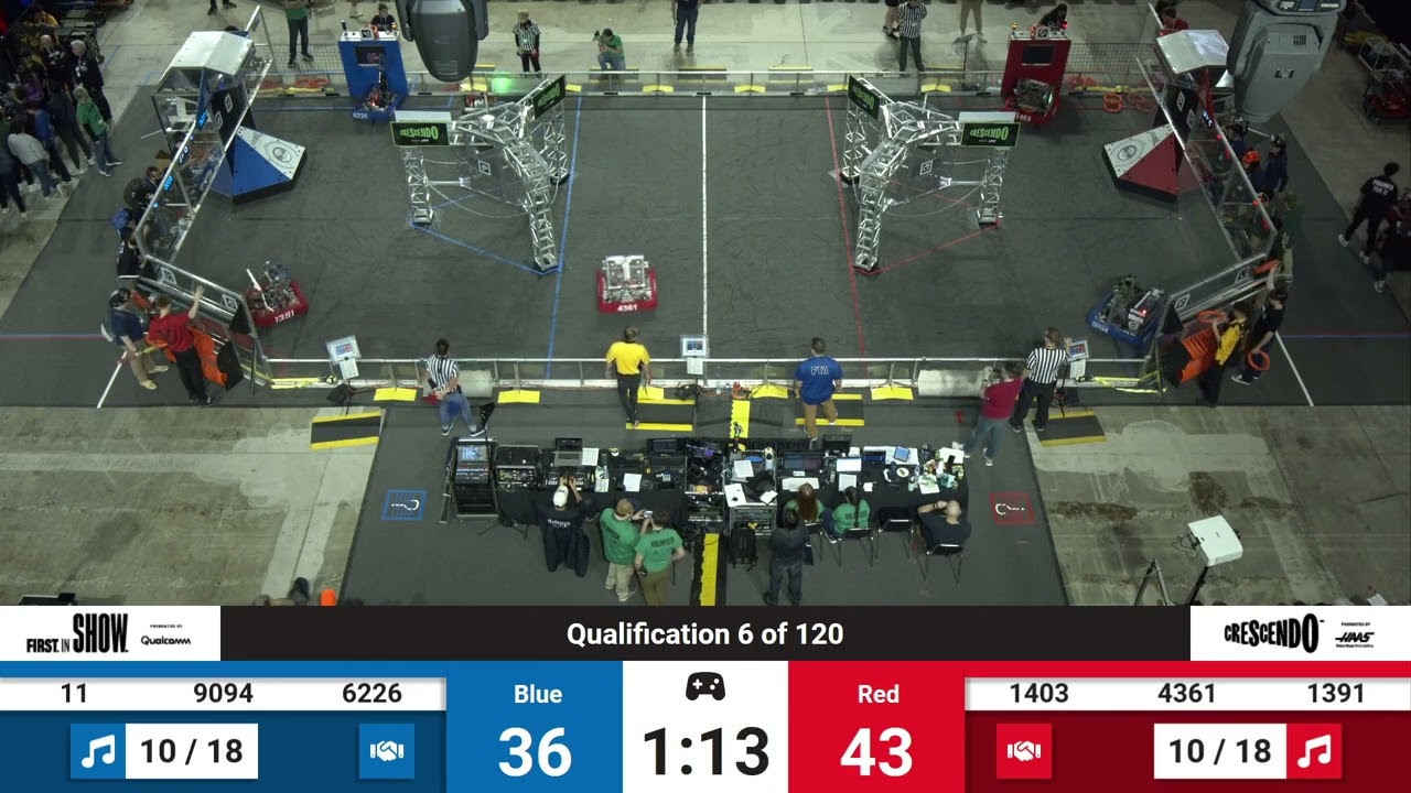 QM6 2024 FIRST Mid Atlantic District Championship
