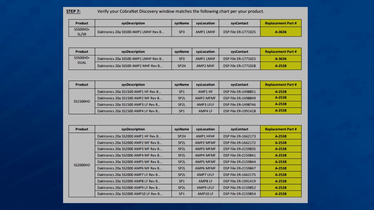 Troubleshooting Audio Systems: Using CobraNet Discovery Software