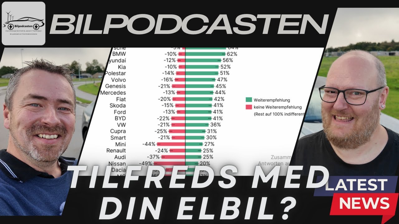 Elbilsejere taler ud: Tilfredshedsunders&oslash;gelse, hvilket bilm&aelig;rke vil du anbefale igen?