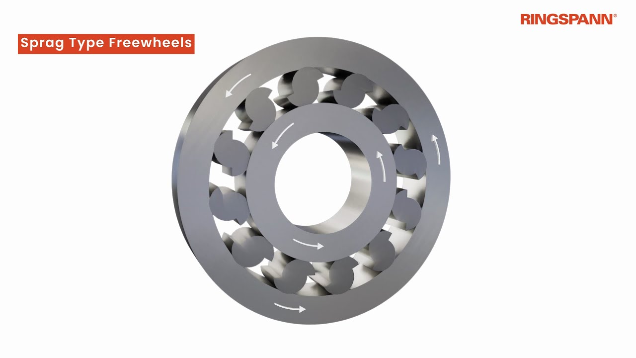 Freewheels – How do they actually work?