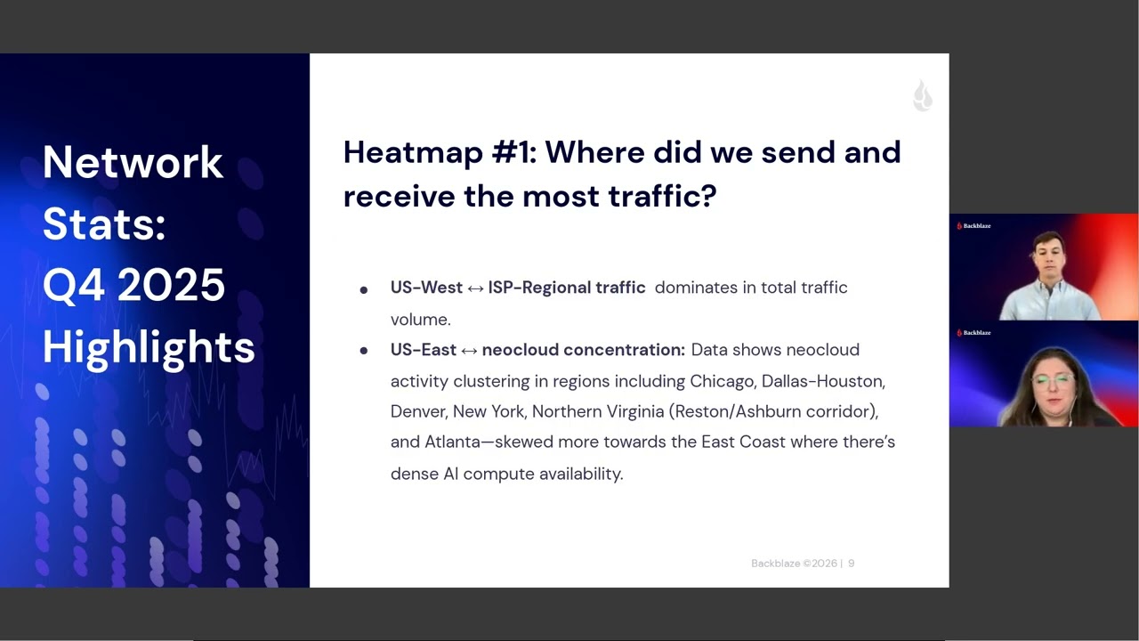 Backblaze Network Stats Q4 2025: Neocloud Traffic Trends and AI Data Gravity