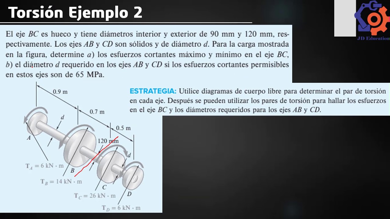 Torsión 02