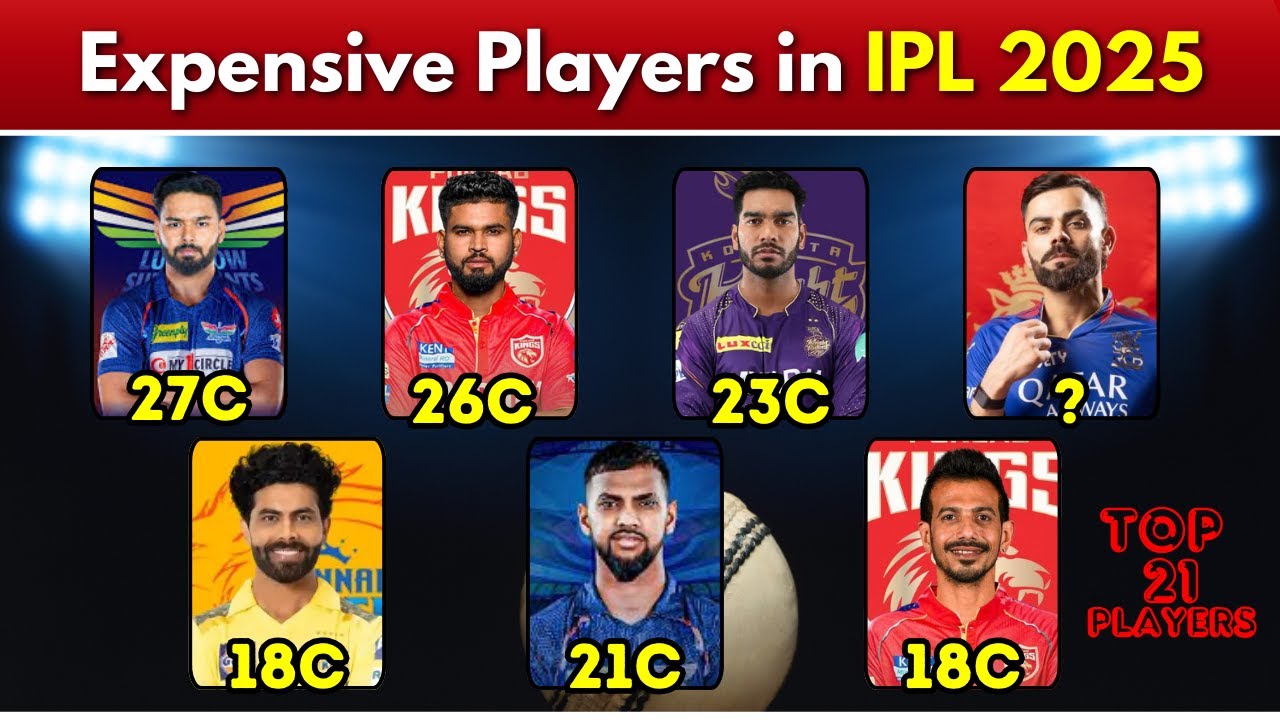 IPL Most Expensive Players 2025 &ndash; Top Auction Buys