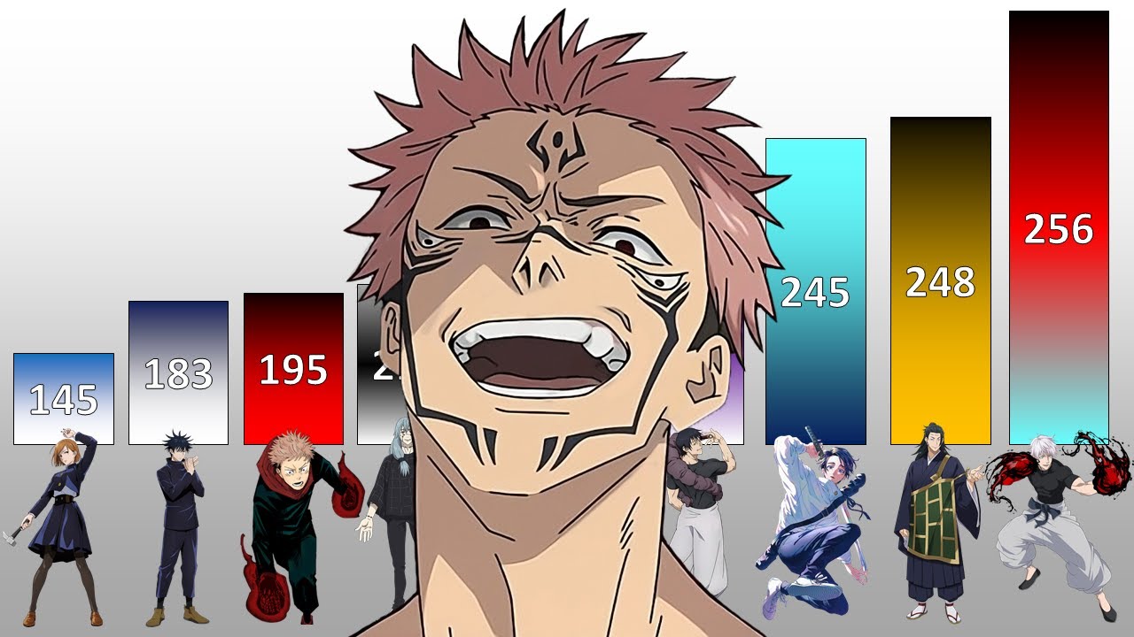 Jujutsu Kaisen POWER LEVELS All Characters (2024)