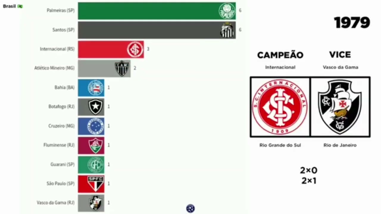 Campeões brasileiros mais com hinos antigos#futebol #brasileirão #hinos #futebolbrasileiro #cbf