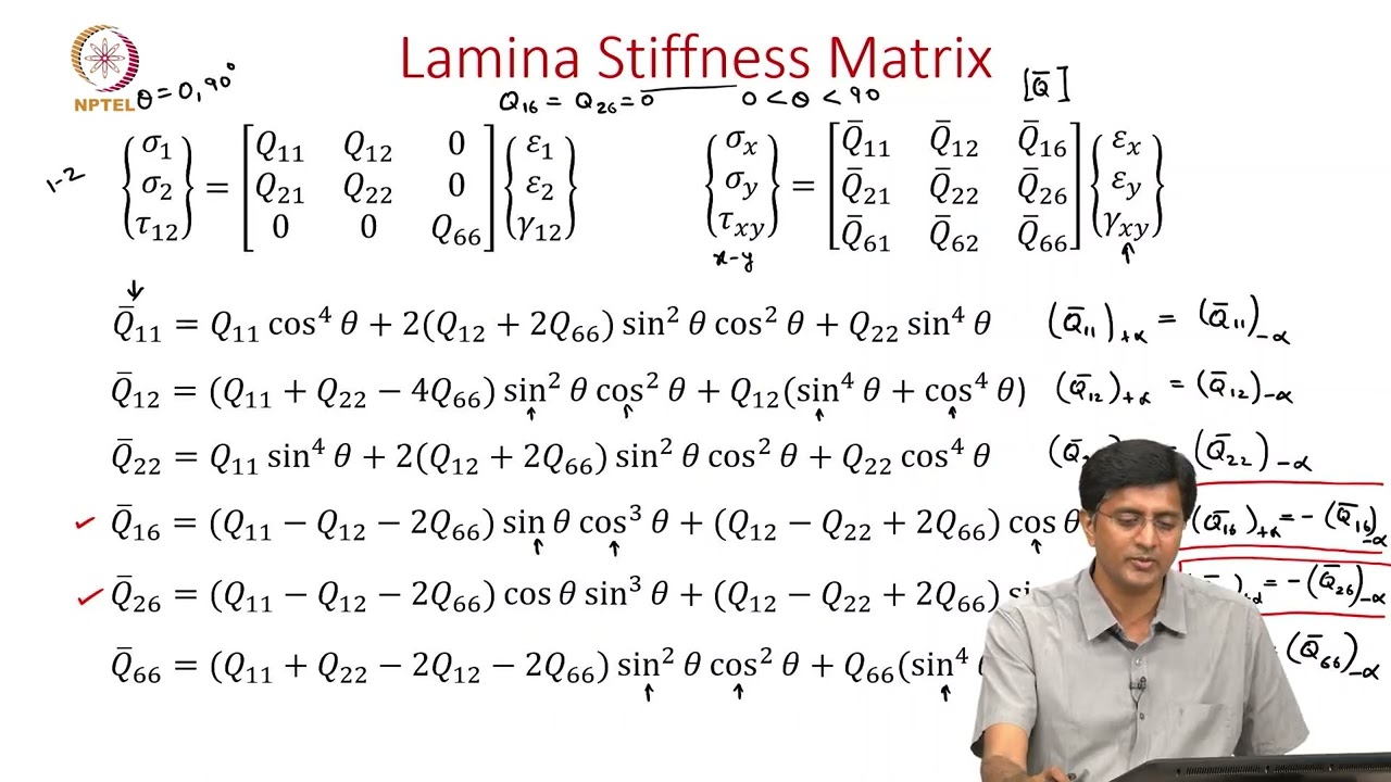 11A Symmetric laminates, orthotropic laminates