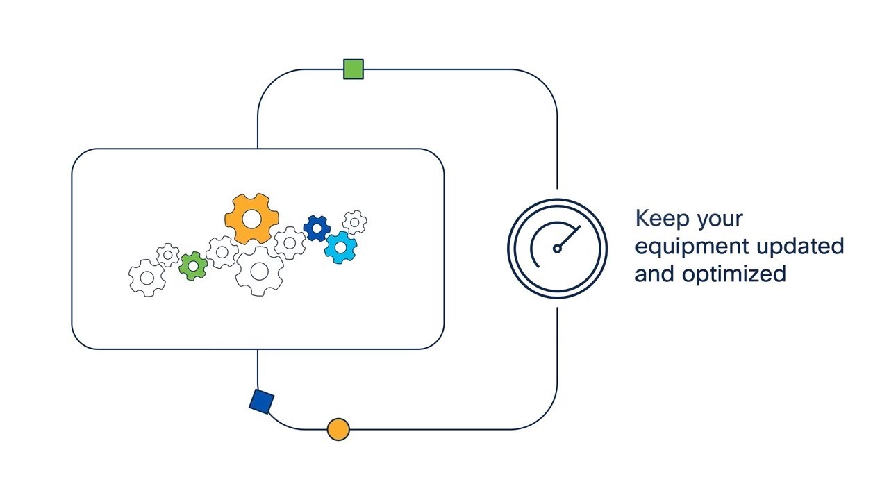 Cisco Support Services | Keep Your Technology Protected and Your Business Running