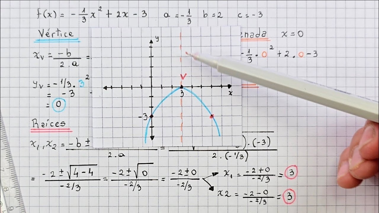 FUNCIÓN CUADRÁTICA - Cómo calcular sus elementos principales y graficar - Ej 3 - Exp canónica y fact