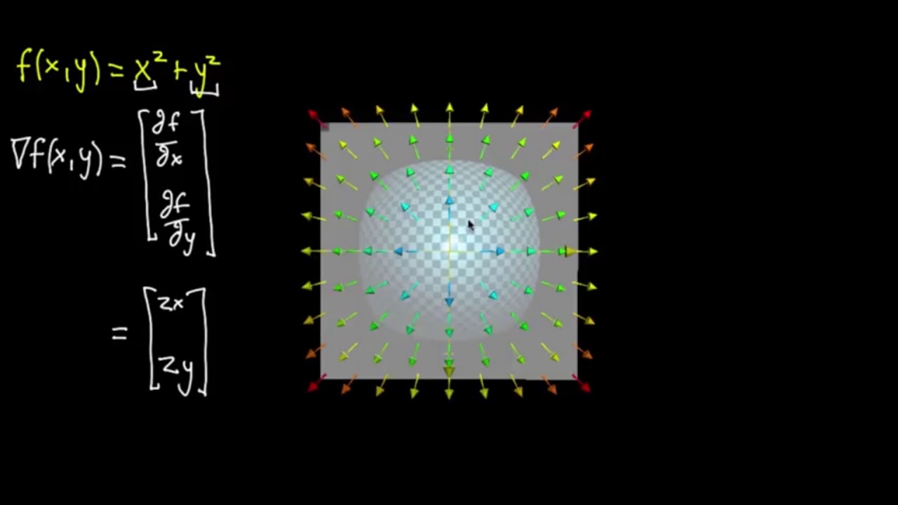 Gradyan ve Grafikler (Matematik) (&Ccedil;ok Değişkenli Kalk&uuml;l&uuml;s)