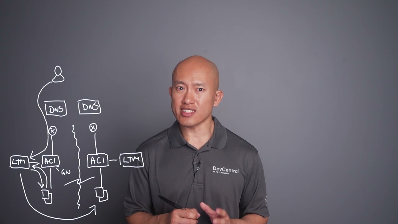 Разработка решений Cisco ACI и F5 совместно — на платформе Brightboard.