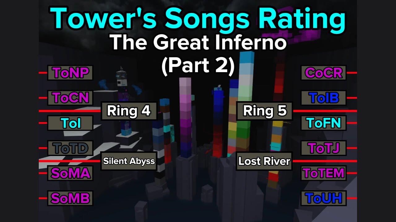 Best and Worst song: The Great Inferno Part 2