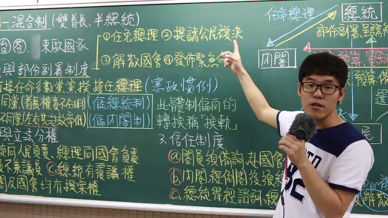 B2L3政府的體制&mdash;混合制 X 丹尼老師的公民教室