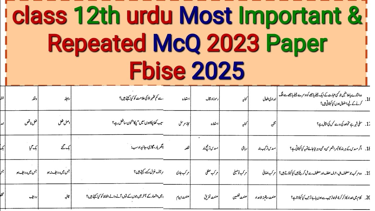 class 12th Urdu most important mcq solution | Mcq solution 2023 paper | Fbise 2025 urdu mcq