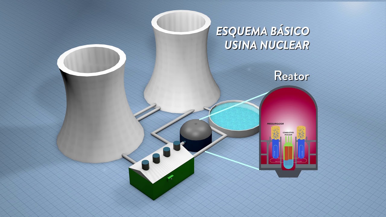 Na Trilha da Energia - Energia Nuclear