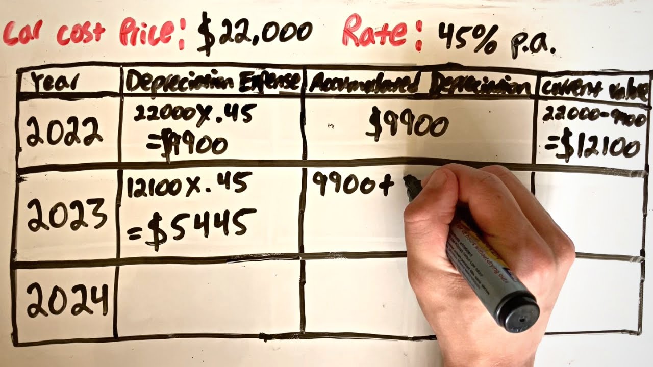 Reducing Balance Depreciation | How to use the Reducing Balance Method of Depreciation