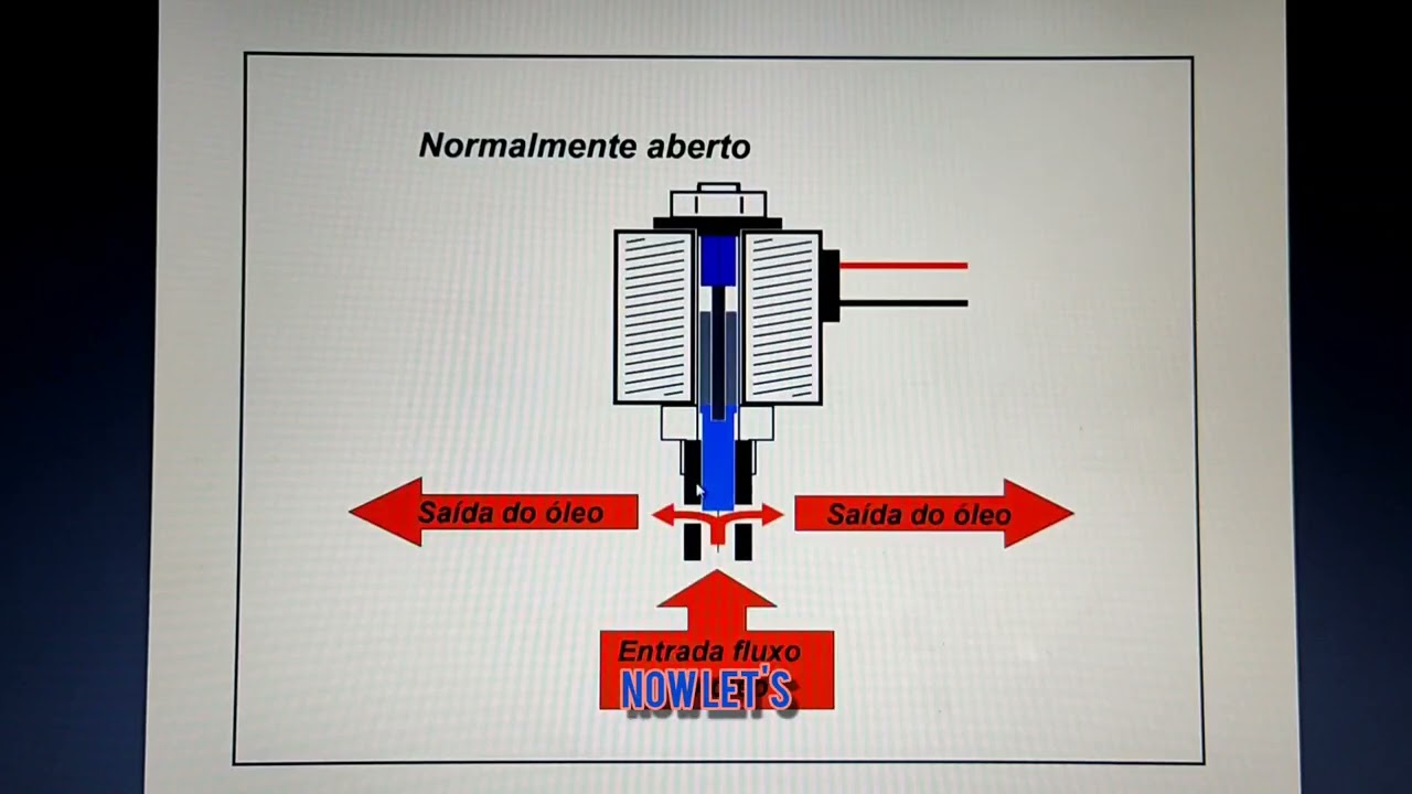 V&aacute;lvulas solen&oacute;ide: normalmente aberto e normalmente fechado.