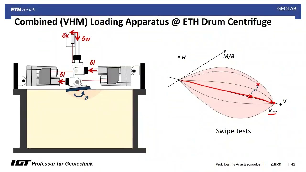 Fundamentals of Physical modelling, scaling laws, measurement techniques (Part Two)
