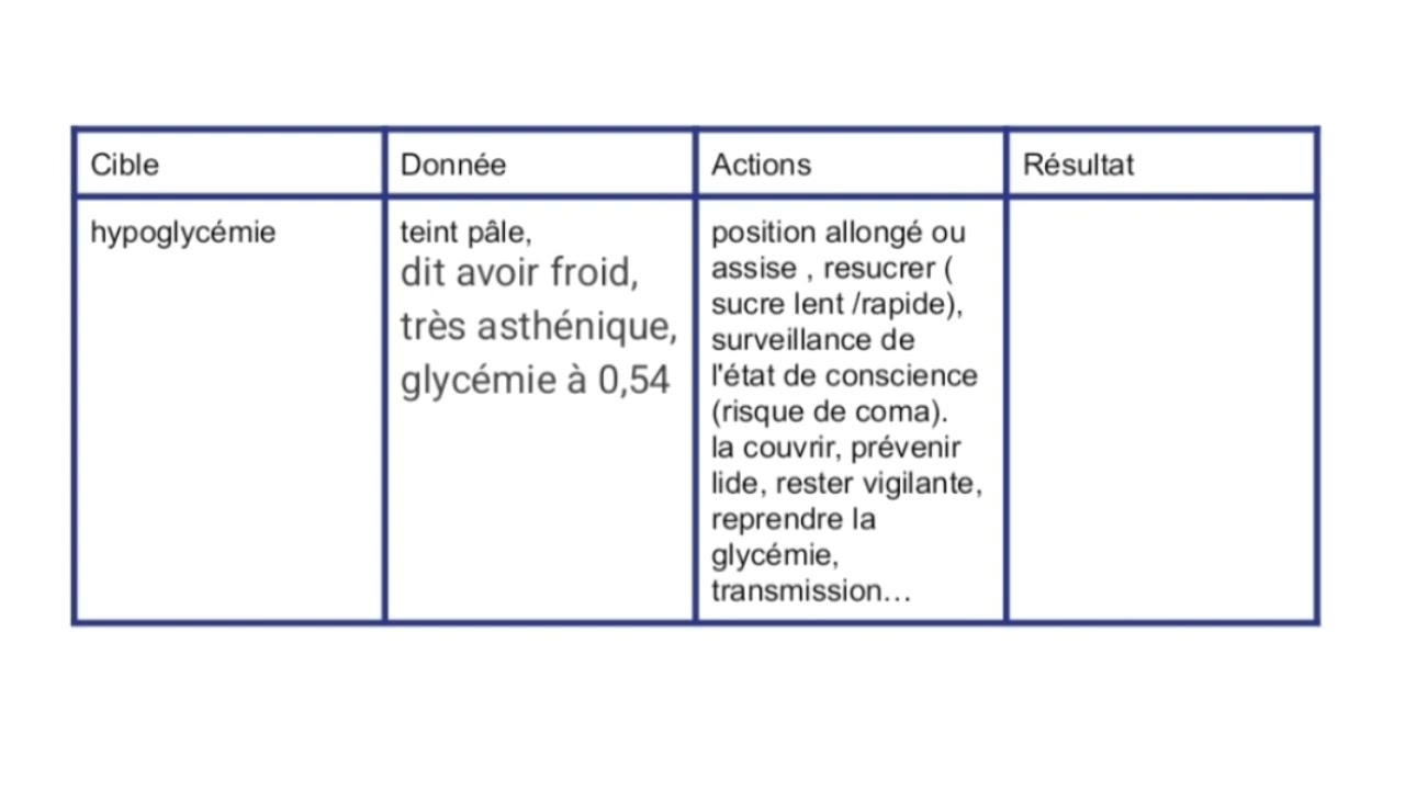 cas clinique || CDAR Aide-soignant nouvelle réforme
