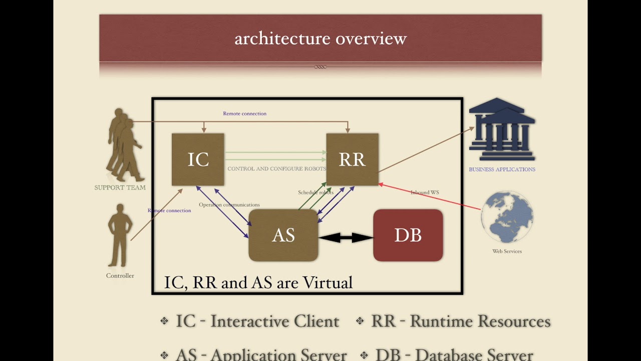 ATA02   Architecture Overview