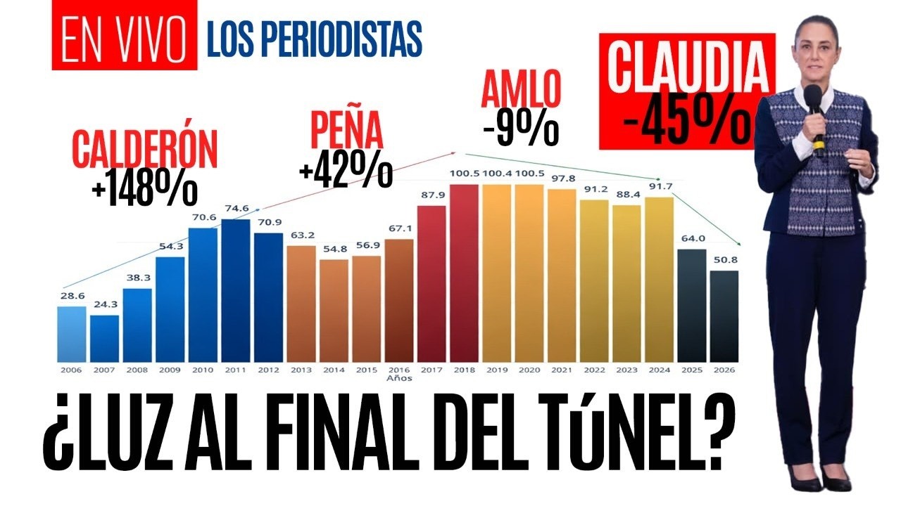 #EnVivo &not; #LosPeriodistas &not; Los homicidios consolidan tendencia a la baja: &iquest;luz al final del t&uacute;nel?