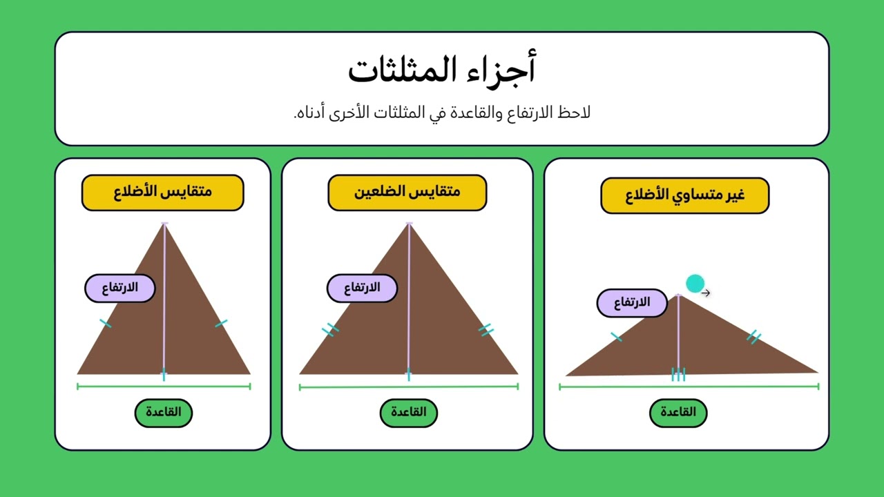 مساحة المثلث ومتوازي الأضلاع | درس مبسّط