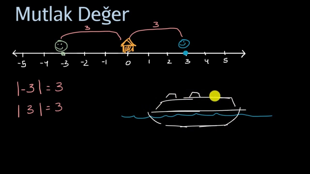 Mutlak Değer Nedir? (Matematik) (Aritmetik)