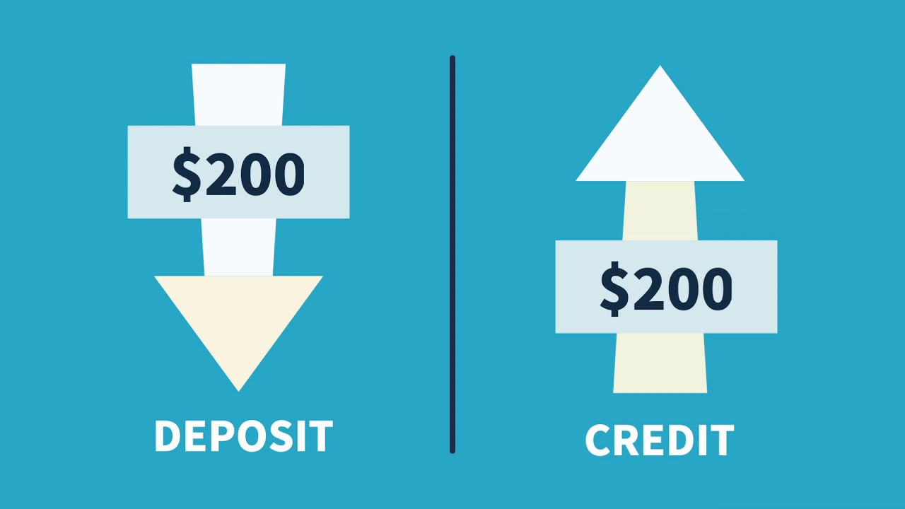What Is a Secured Credit Card?