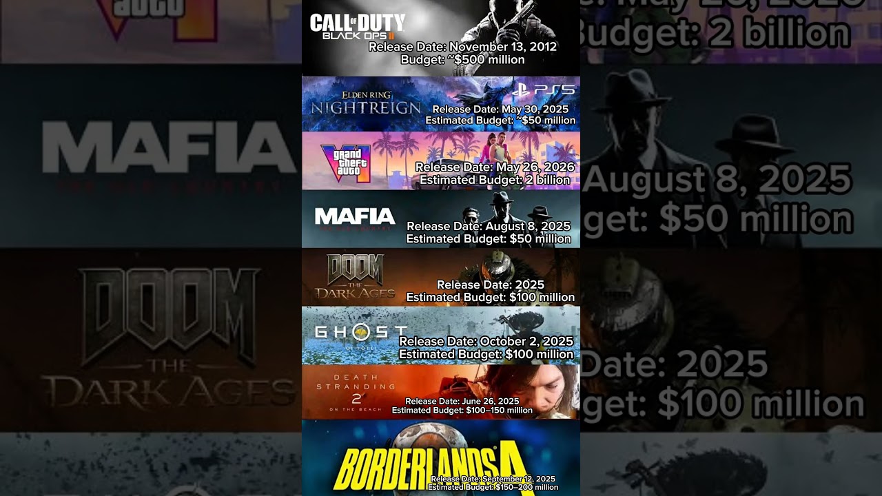 Most Awaited Upcoming Games 2025 - 2026 #gta6 #gta #gtausa #mafiaoldcountry #ps5 #ps4 #xbox #xboxone