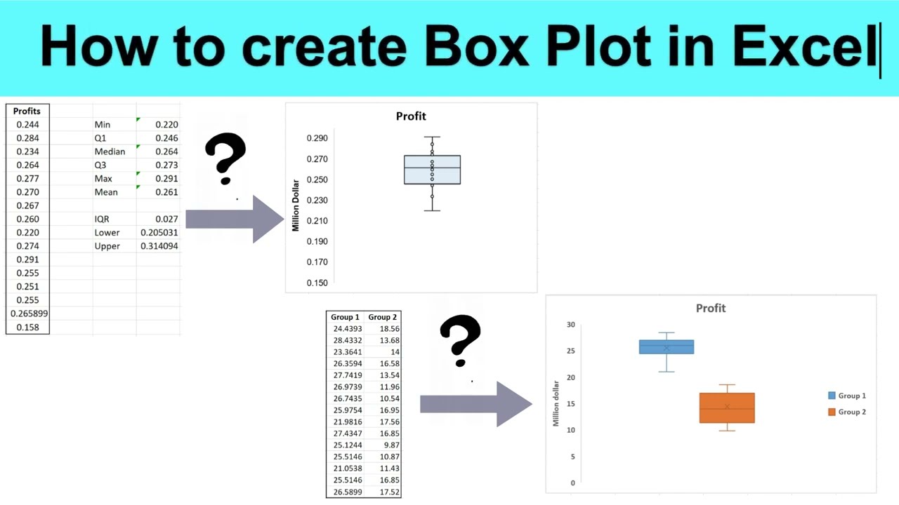 How to Create a Box Plot in Excel (Including Outliers) &ndash; Easy Tutorial for beginners