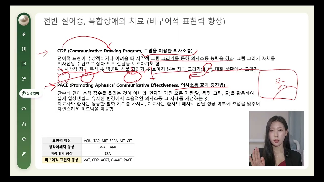 언어재활사 국가고시 | 신경언어장애 42강 | 실어증의 치료 - 비구어적 표현력 향상 (CDP, PACE)