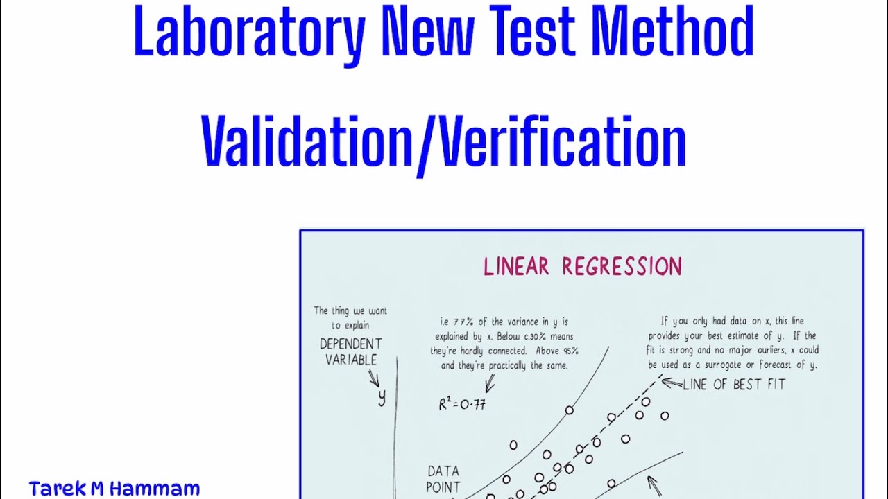 Accuracy practical examples/ calculation of Index Error
