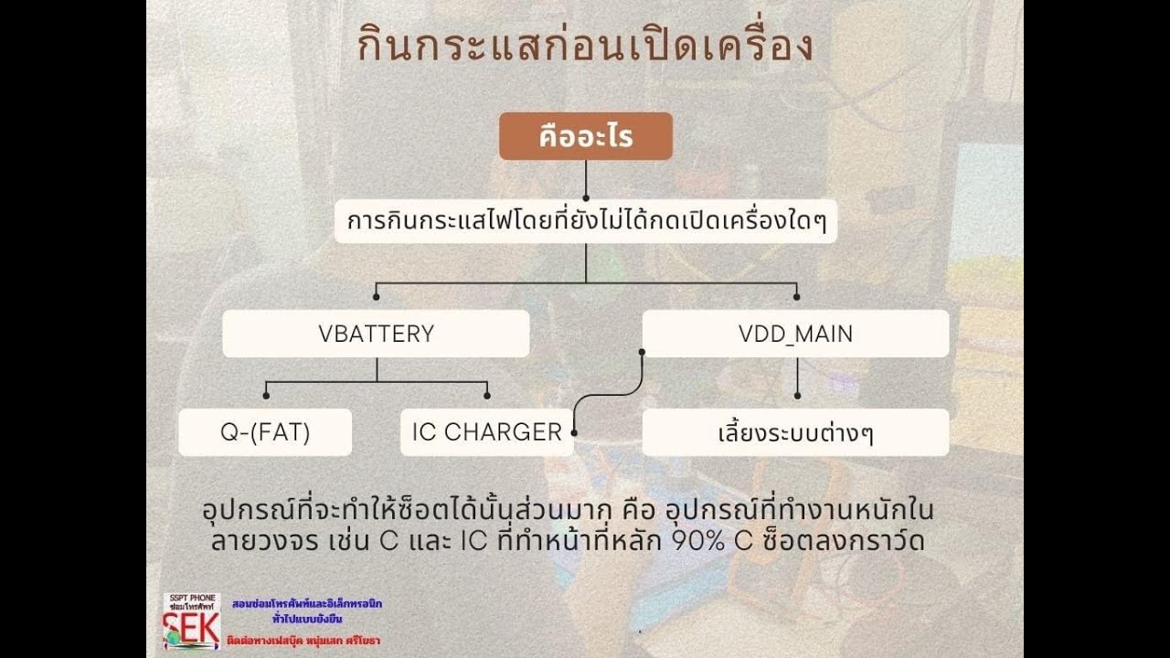 EP 1-1 กินกระแสก่อนเปิดเครื่องคืออะไรถ้าจะเป็นช่างซ่อมโทรศัพท์ต้องรู้