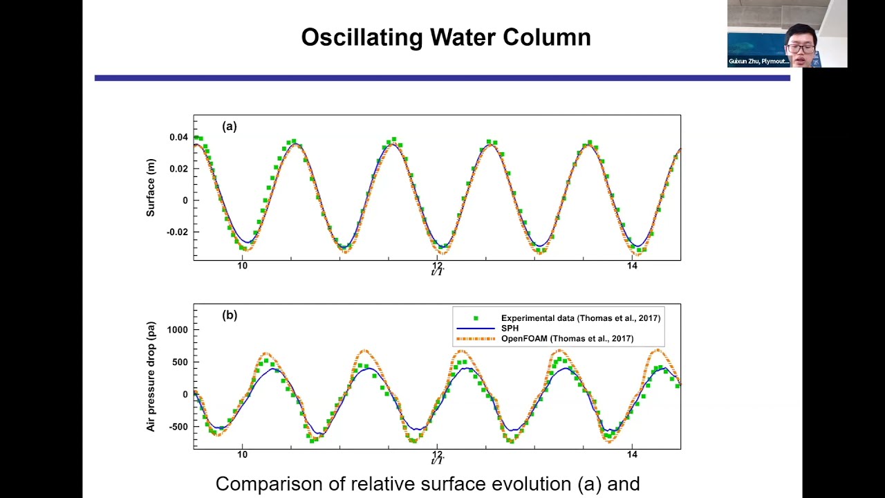 Virtual Seminar 3: A Parallel SPH Model with Pneumatic Model for Oscillating Water Column